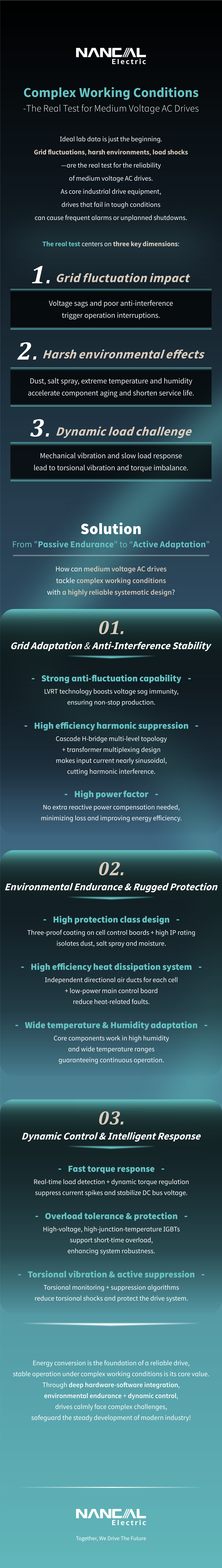 Сложные условия труда-содержание все