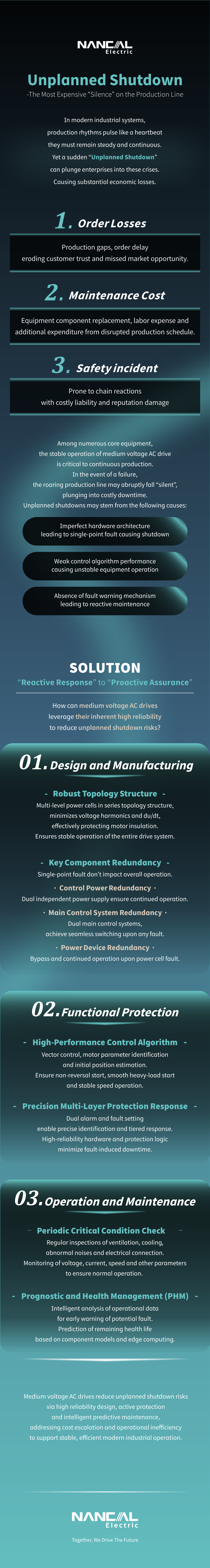 Незапланированный останов — самое дорогое молчание на производственной линии