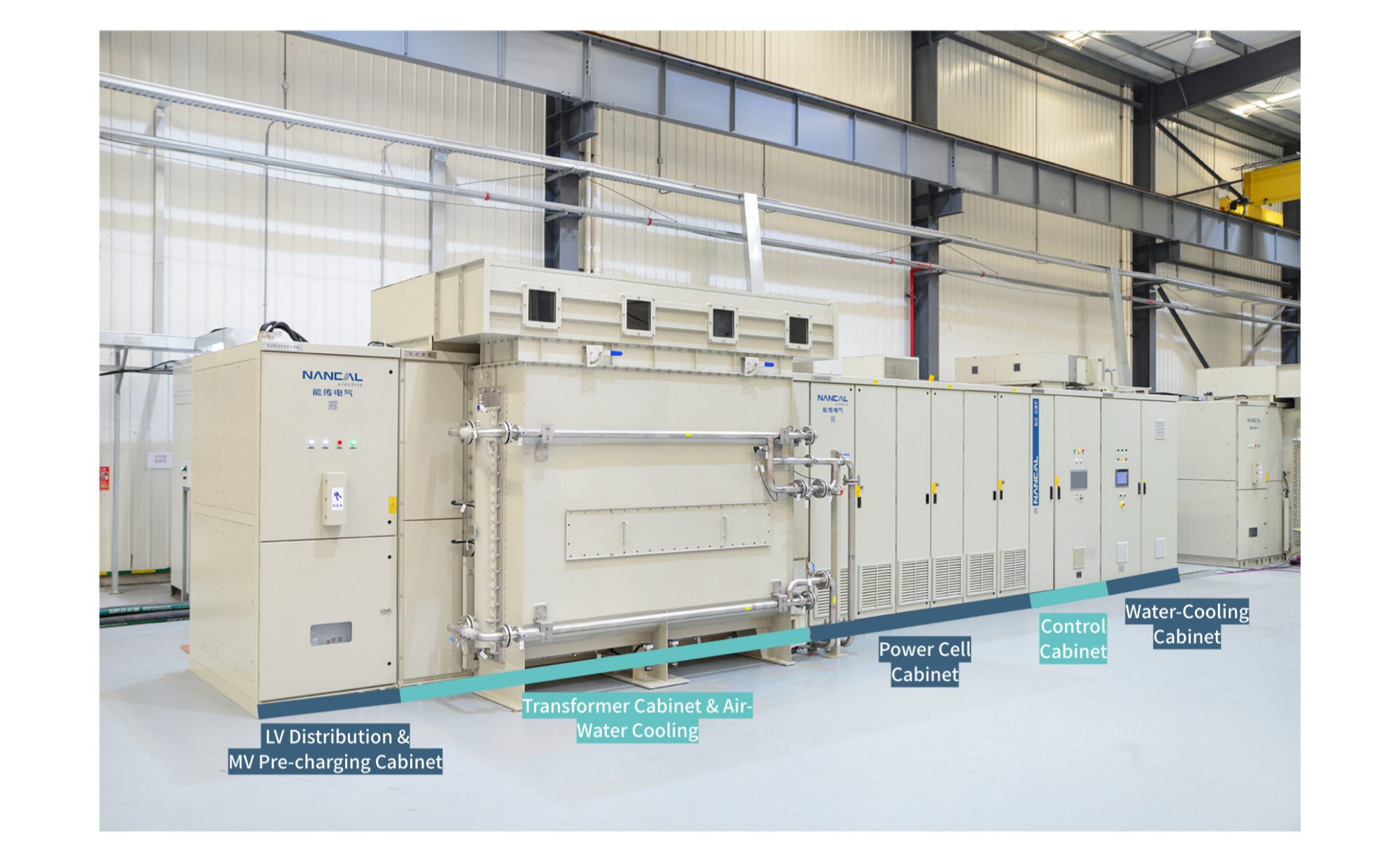 Рисунок 5. Все оборудование привода RCP.