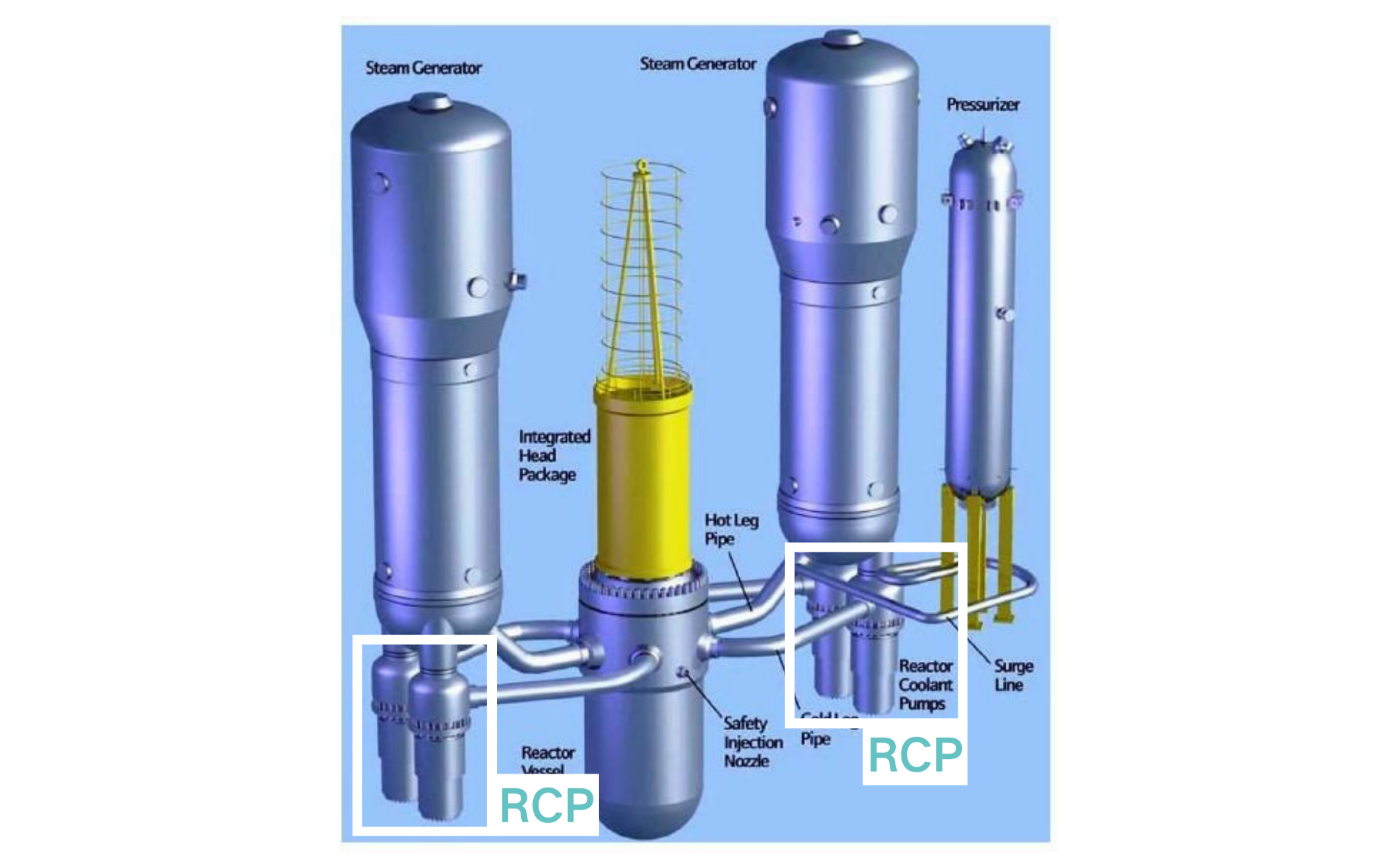 Рисунок 1. Четыре привода RCP на блок